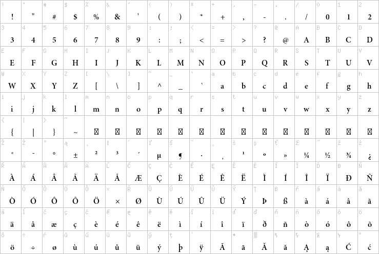 Full character map