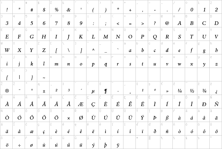 Full character map