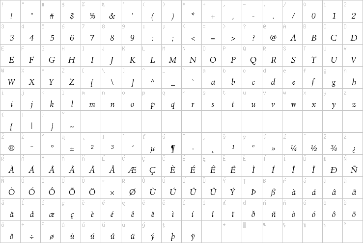 Full character map