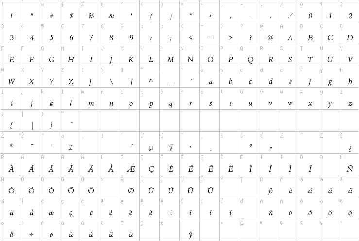 Full character map