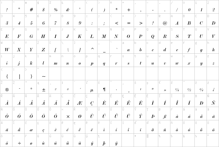 Full character map