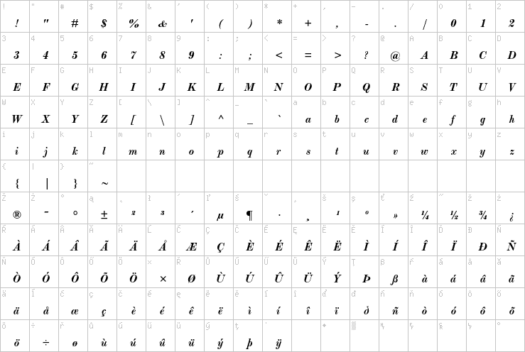 Full character map