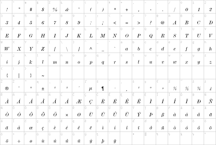 Full character map