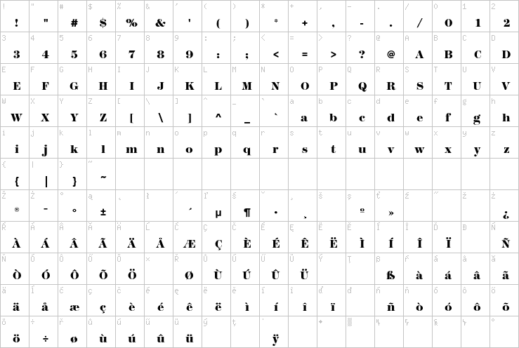 Full character map