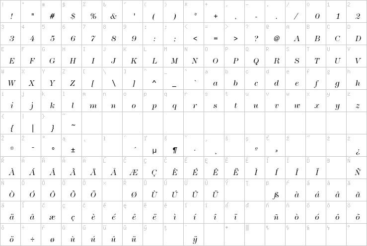 Full character map