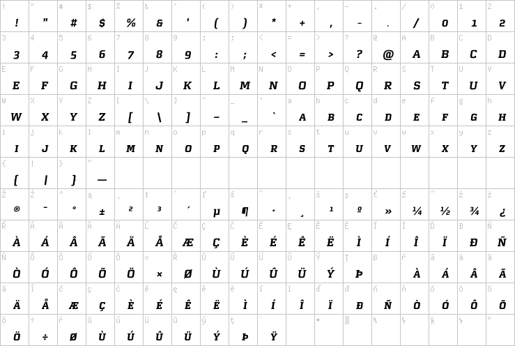 Full character map