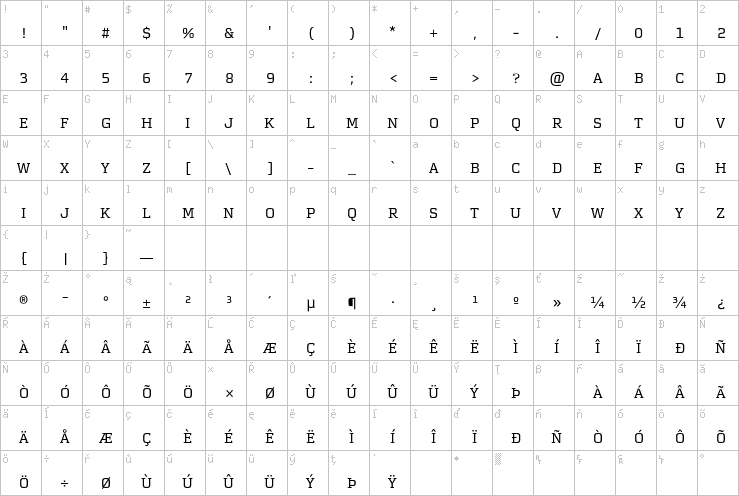 Full character map