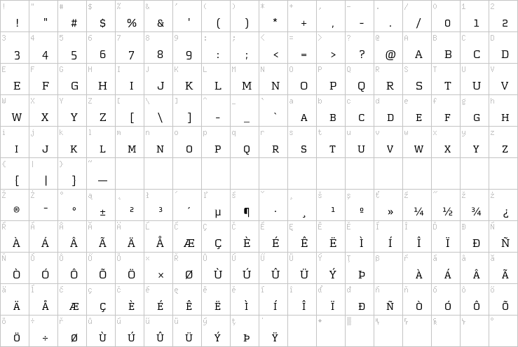 Full character map