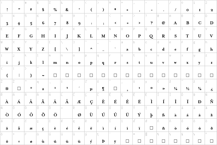 Full character map