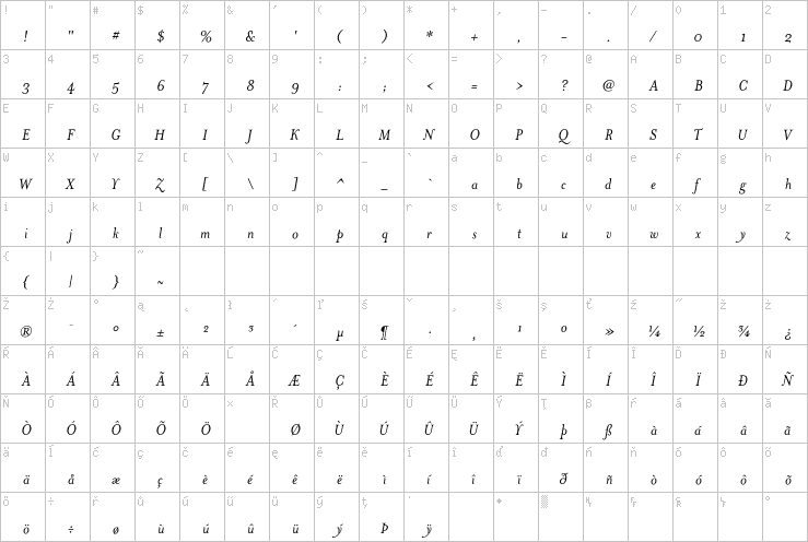 Full character map