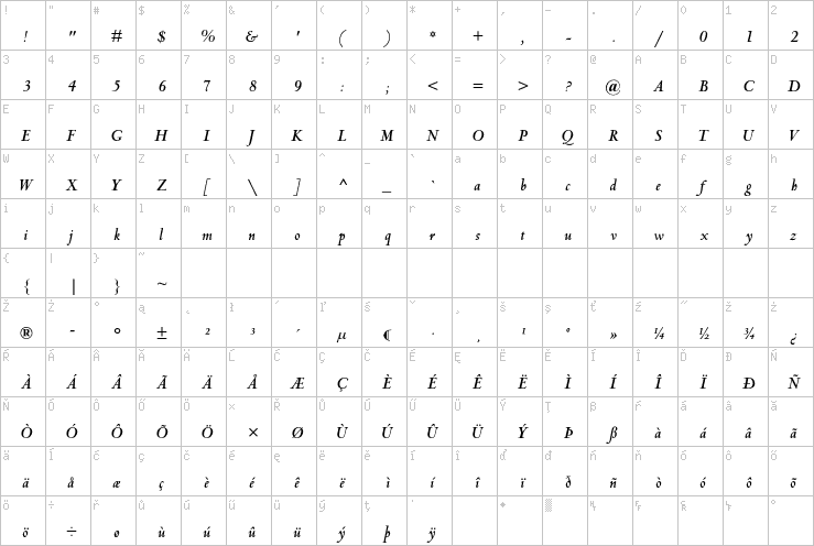 Full character map