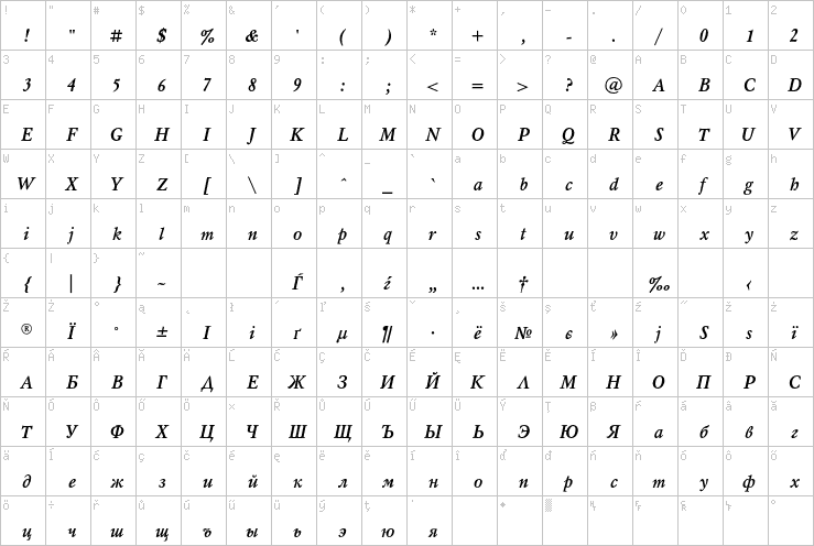 Full character map