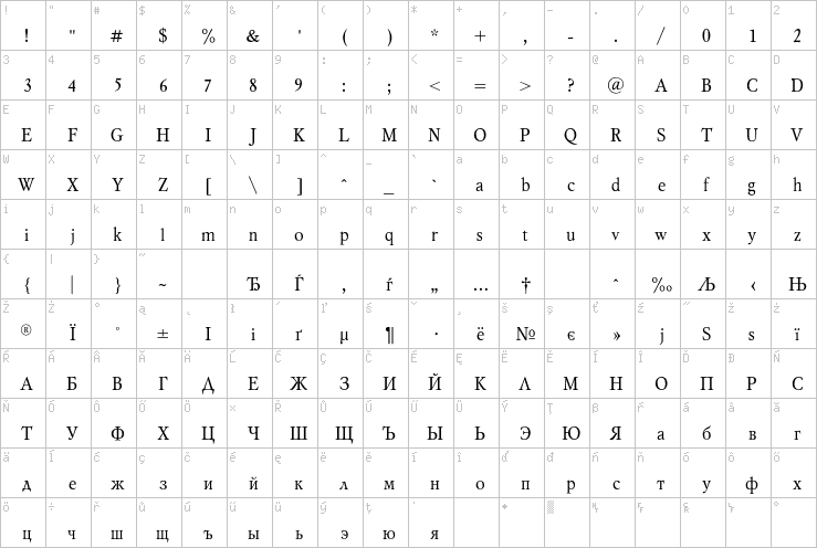 Full character map