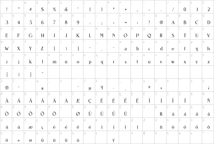 Full character map