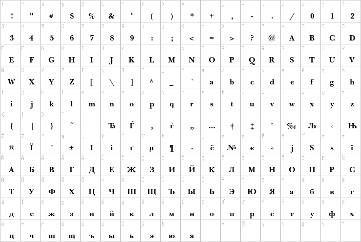 Full character map