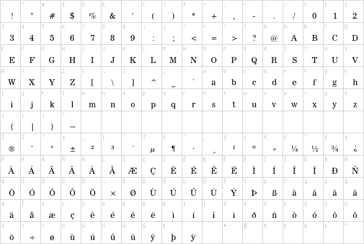 Full character map