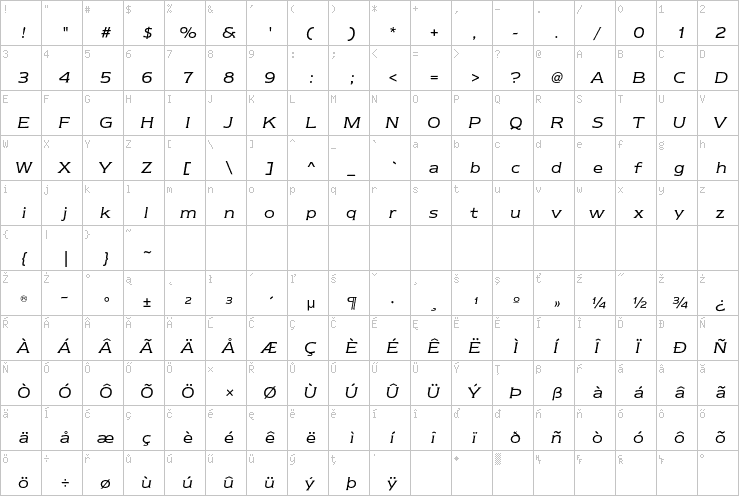 Full character map