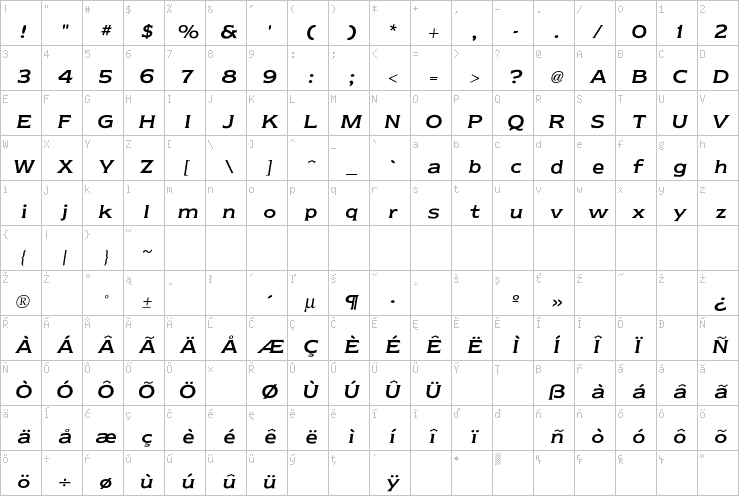 Full character map