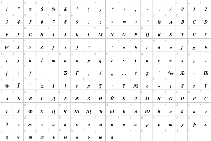 Full character map