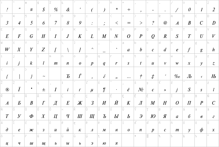 Full character map