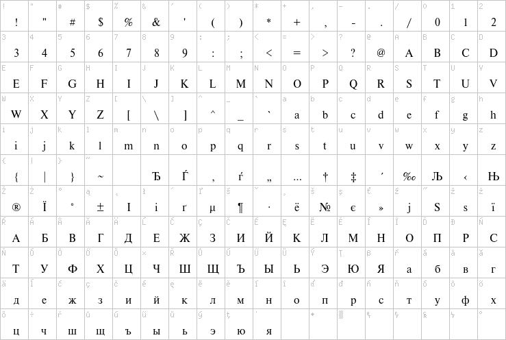 Full character map