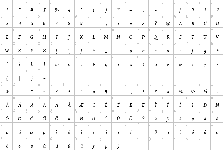 Full character map