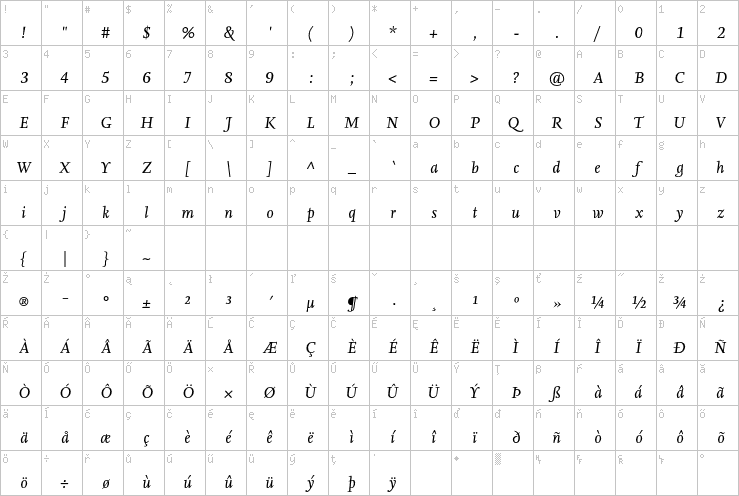 Full character map