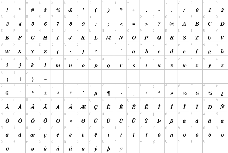 Full character map