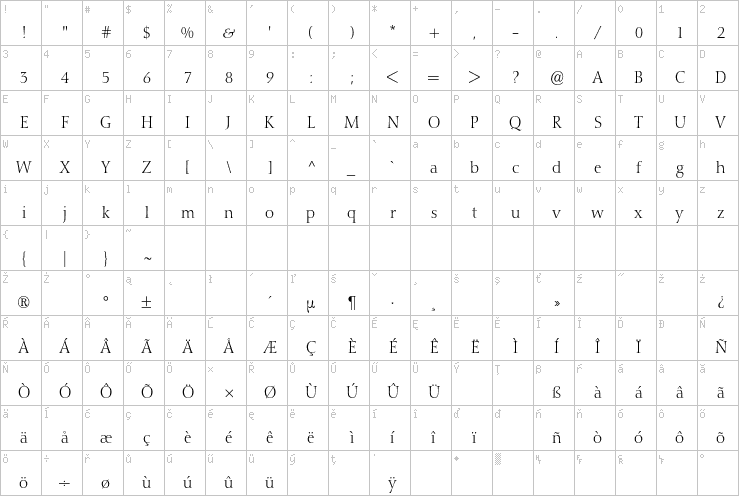 Full character map