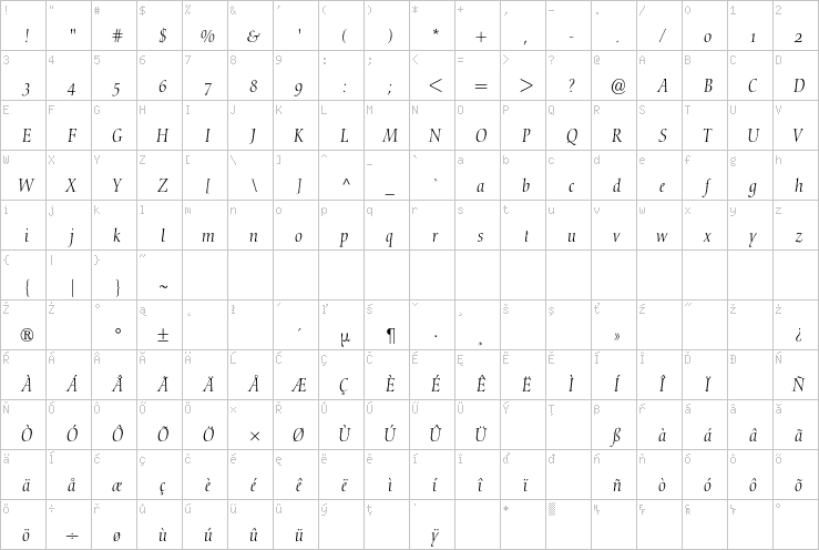 Full character map