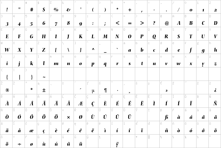 Full character map