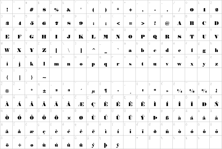 Full character map