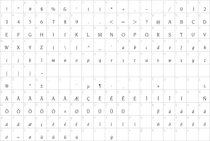 Full character map