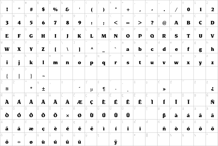 Full character map