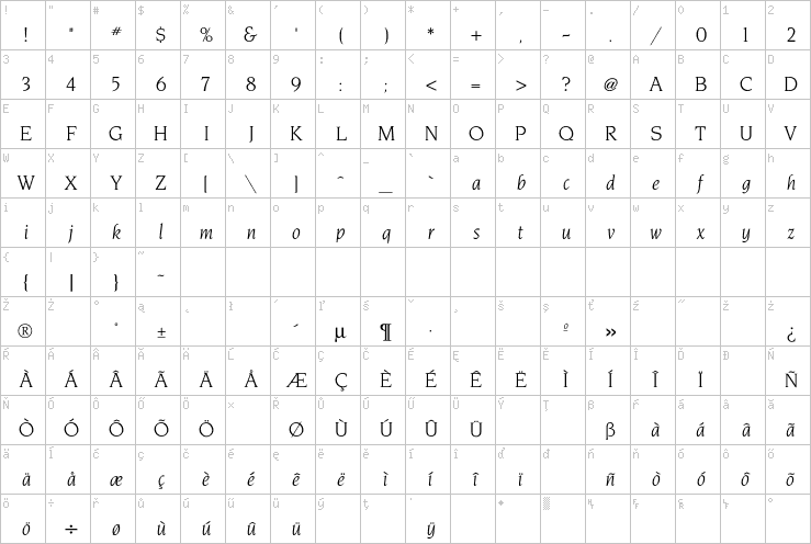 Full character map