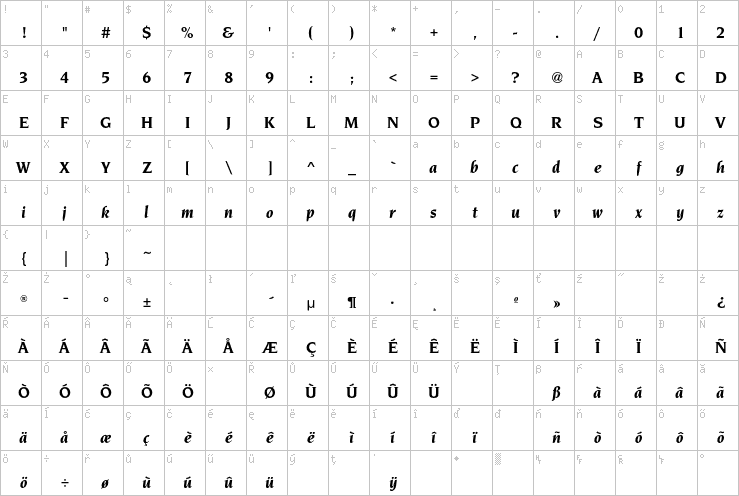 Full character map