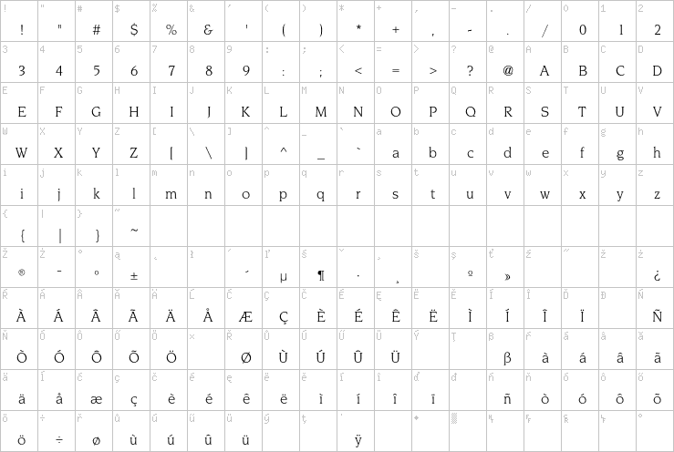 Full character map