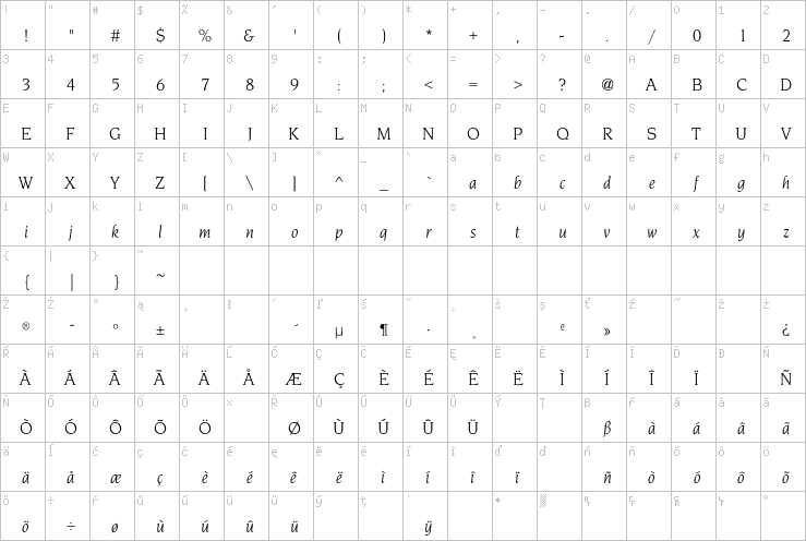 Full character map