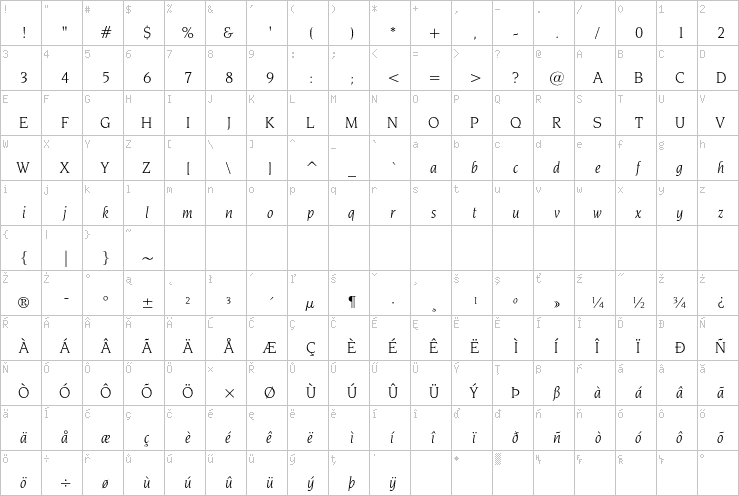 Full character map