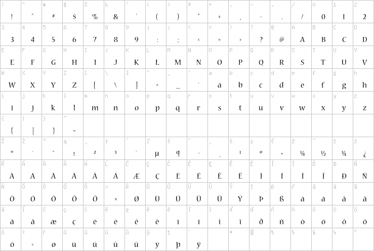 Full character map