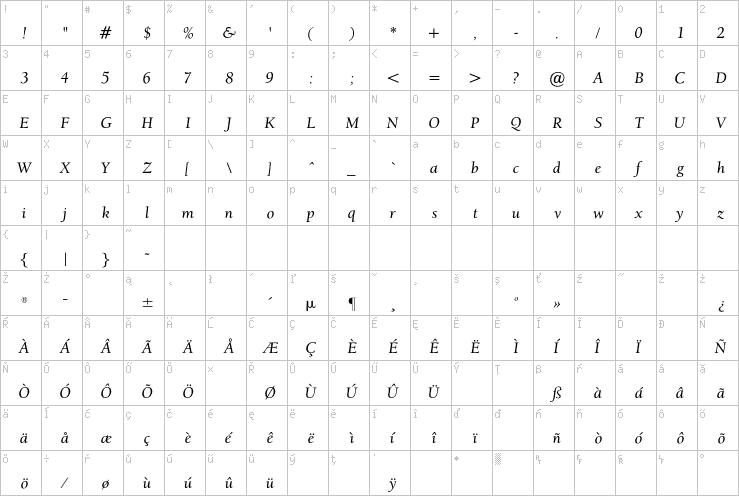 Full character map