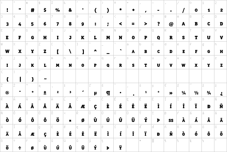 Full character map