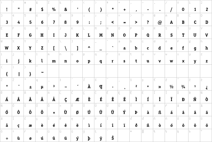 Full character map