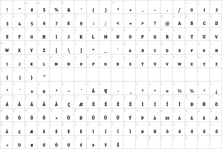 Full character map