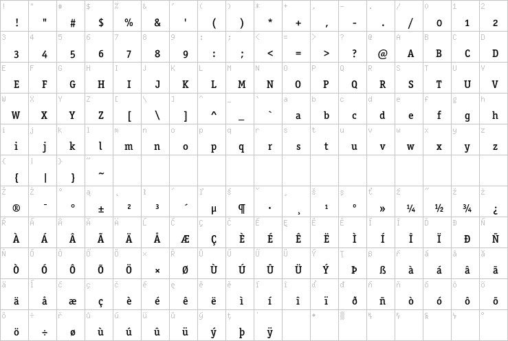 Full character map