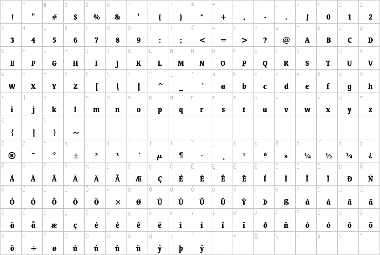 Full character map