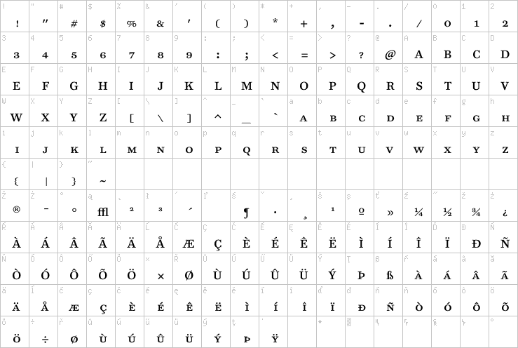 Full character map