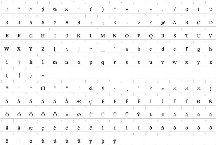 Full character map