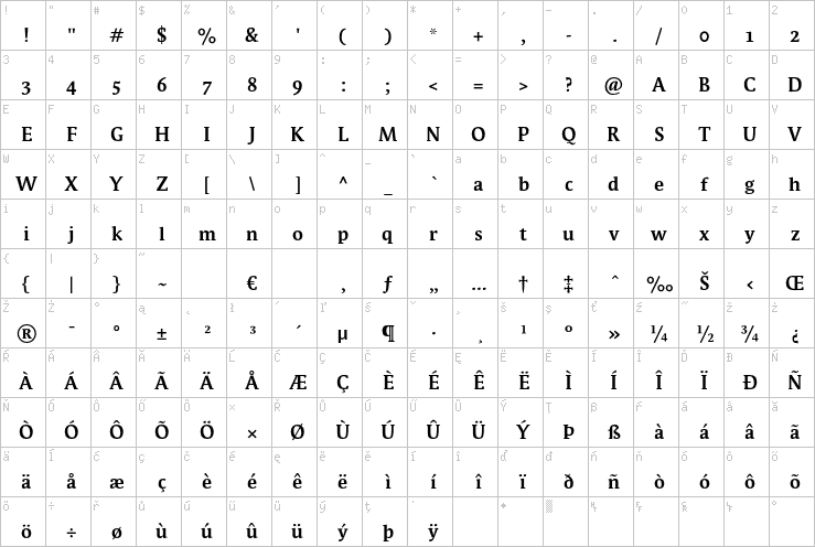 Full character map