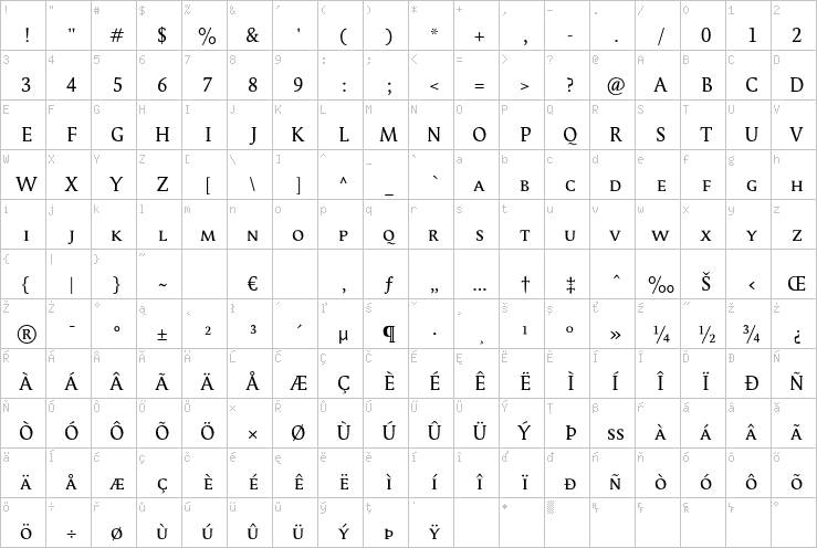 Full character map